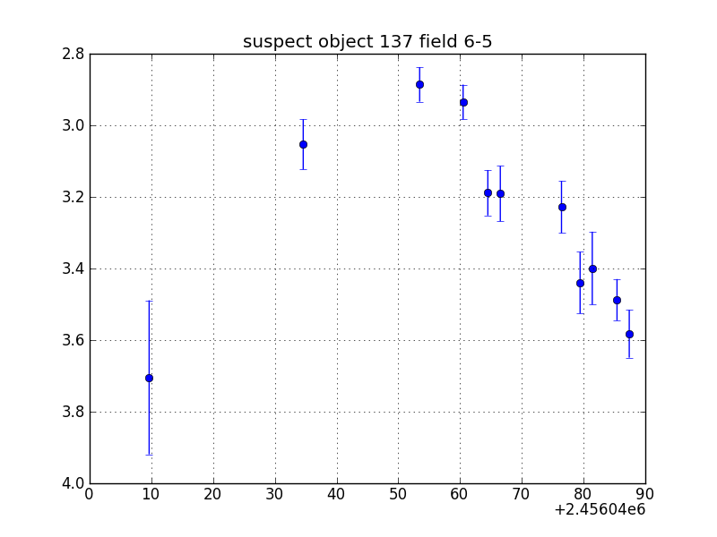 no plot available, curve is too noisy